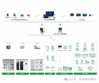 Acrel-5000能耗管理��^収ͼ�助力公共机构完成 “双����?�{�卷