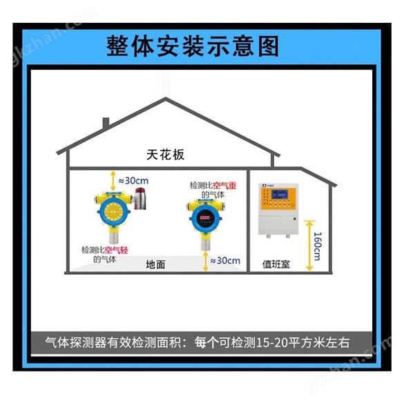 危化品倉(cāng)庫(kù)三氯乙烷氣體泄漏檢測(cè)儀選型、安