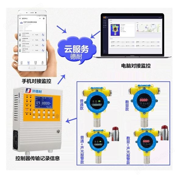 危化品倉(cāng)庫(kù)三氯乙烷氣體泄漏檢測(cè)儀選型、安