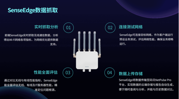 NetPulse Pro方案如何幫助制造企業(yè)解決設(shè)備聯(lián)網(wǎng)、數(shù)據(jù)互通、安全管控等問(wèn)題