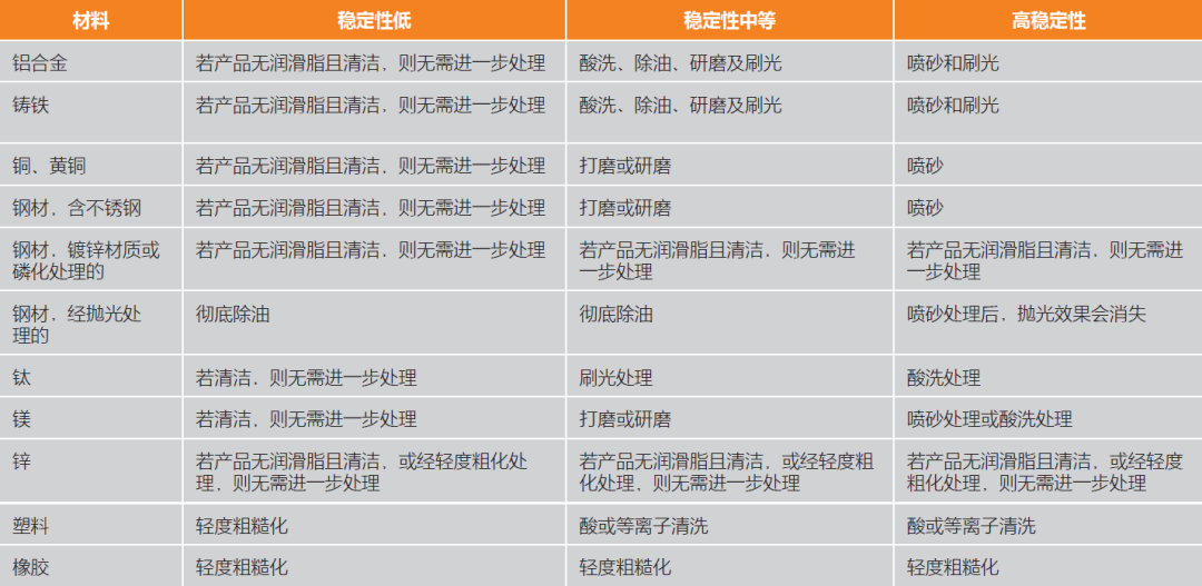 耐磨带粘不牢？这 5 个关键点别忽略！
