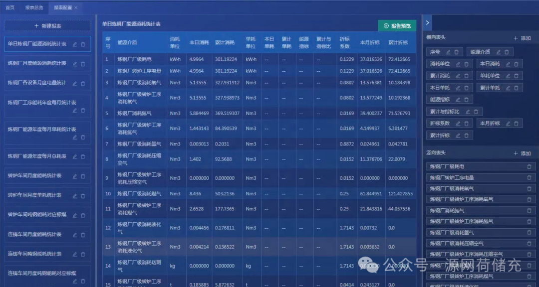 安科瑞工厂能效管理系统:用数据让能耗 “看得见、管得住、降得下