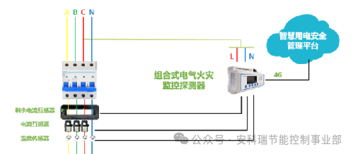 校园安全用电主回路到末端智慧用电解决方案