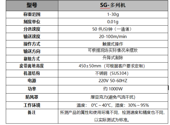 条状魔芋爽25g 多列检重机,食品检重秤耐用