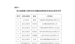 关于机械工业粉末冶金制品标准化技术委员会等两个技术委员会换届及组成方案进行公示的通知